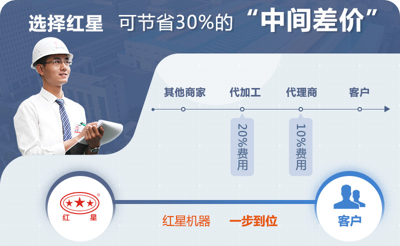 复合式破碎机 复合式破碎机