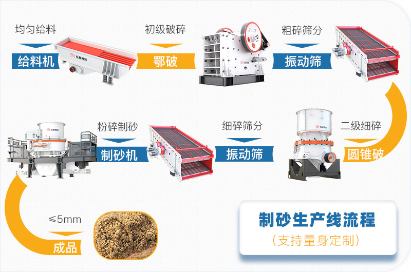 沙场的利润怎么核算 沙场的利润怎么核算