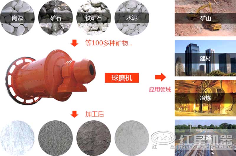 WG网_WG(中国)的应用领域