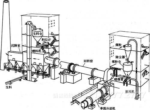 石油焦回转窑结构图 石油焦回转窑结构图