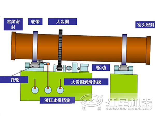 回转窑结构图 回转窑结构图