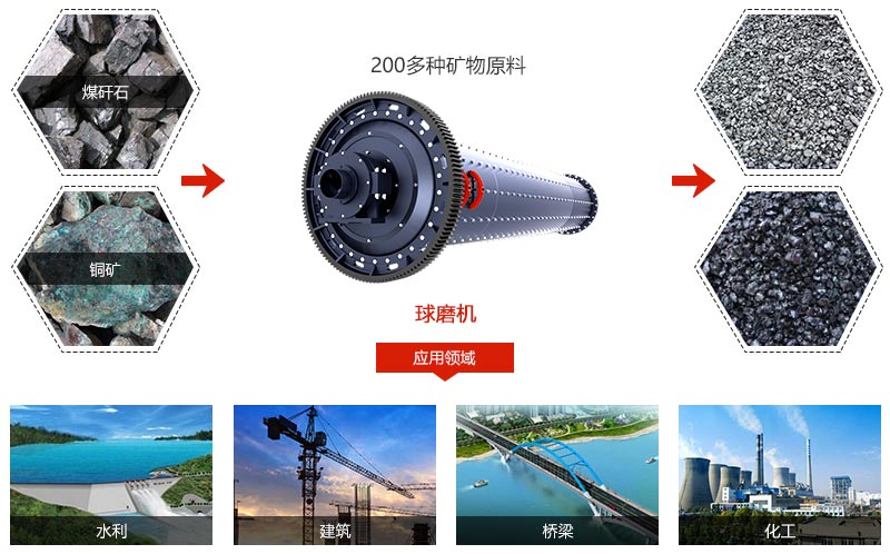 煤矸石WG网_WG(中国)