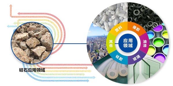 硅石的领域领域 硅石的领域领域