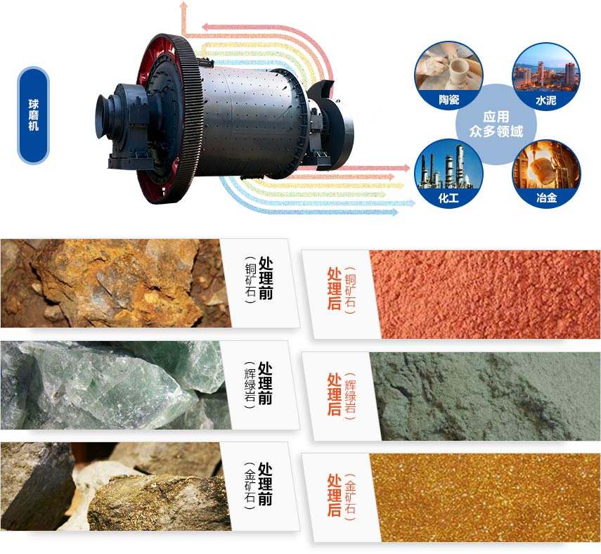 WG网_WG(中国)应用领域