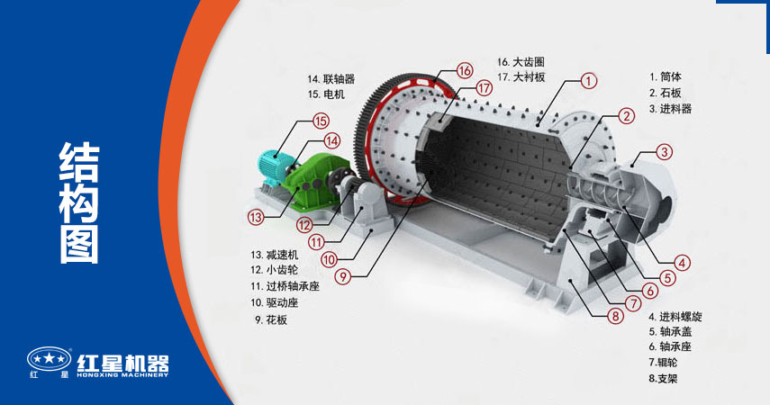 WG网_WG(中国)部件组成