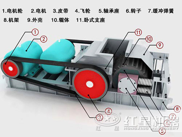 对辊式破碎机结构图 对辊式破碎机结构图