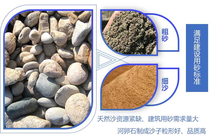 河卵石物料制砂前后对比 河卵石物料制砂前后对比