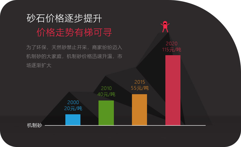 机制砂市场行情走势 机制砂市场行情走势