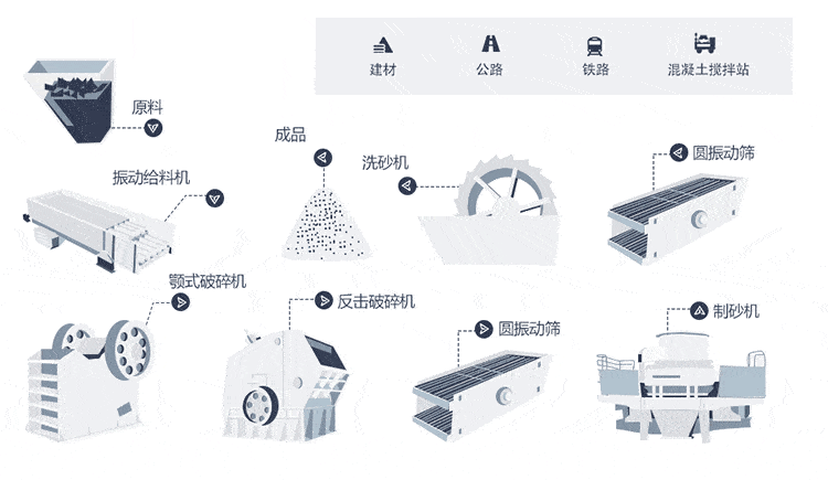 机制砂生产线工艺流程图 机制砂生产线工艺流程图