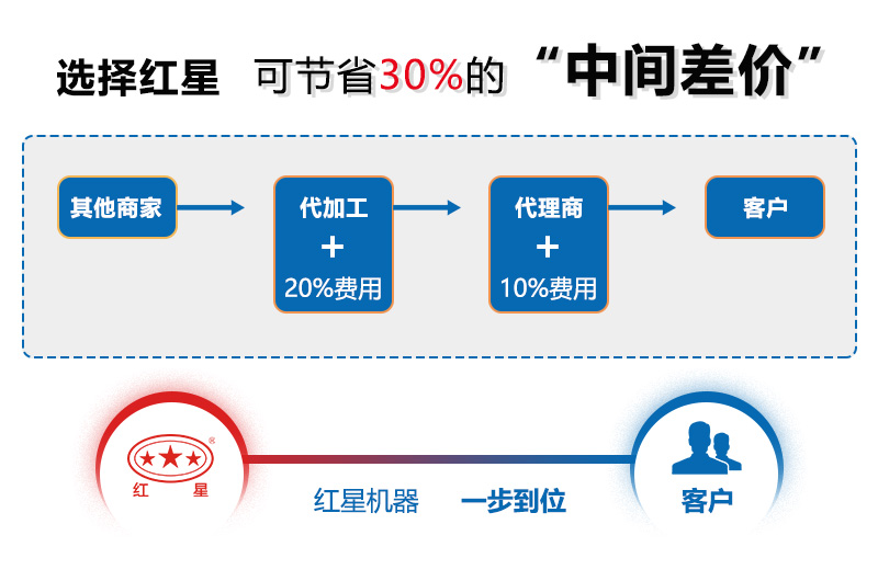 价格 价格
