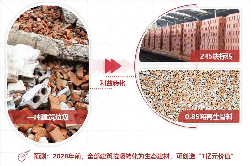 建筑垃圾利润大,前景好 建筑垃圾利润大,前景好