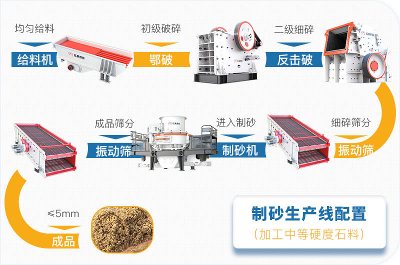 石头加工设备生产线流程图 石头加工设备生产线流程图