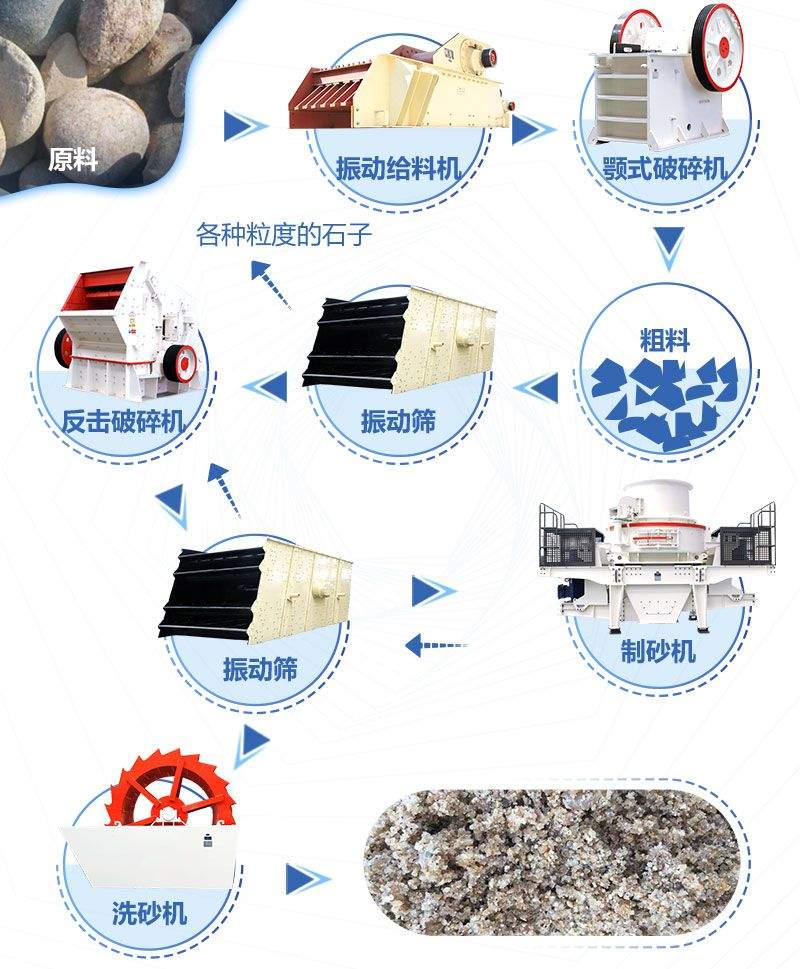 鹅卵石加工沙子流程 鹅卵石加工沙子流程