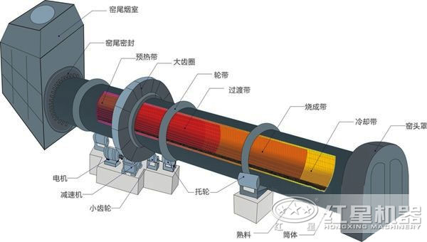 氧化铝回转窑结构原理 氧化铝回转窑结构原理