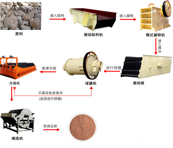 钾长石WG网_WG(中国)工艺流程