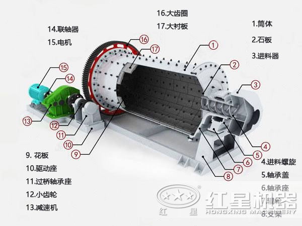 间歇式WG网_WG(中国)结构图