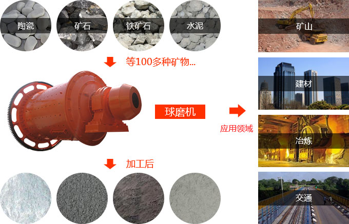 陶瓷WG网_WG(中国)的应用