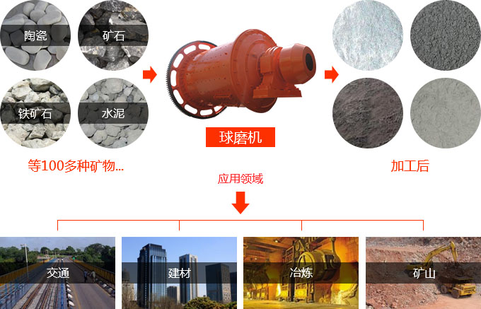 高产节能WG网_WG(中国)应用范围