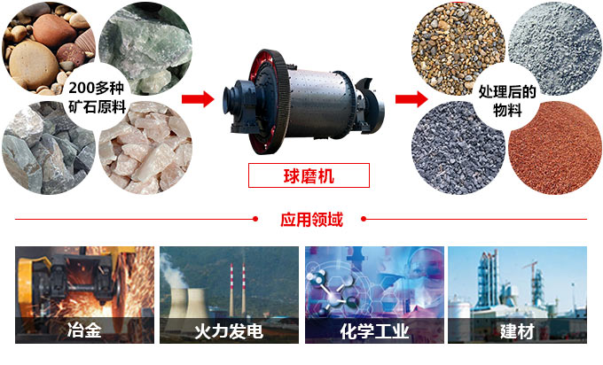圆锥WG网_WG(中国)的应用范围
