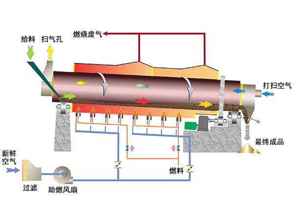 滚筒冷却机结构 滚筒冷却机结构