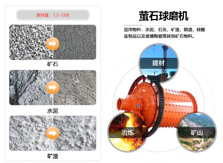 小型萤石矿WG网_WG(中国)应用范围 小型萤石矿WG网_WG(中国)应用范围