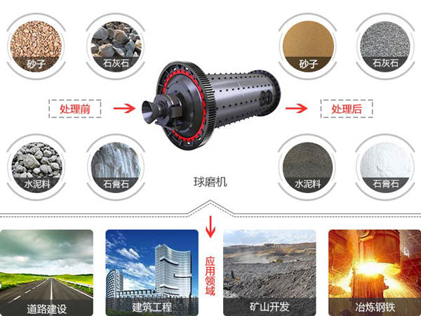 砂子WG网_WG(中国)应用范围 砂子WG网_WG(中国)应用范围