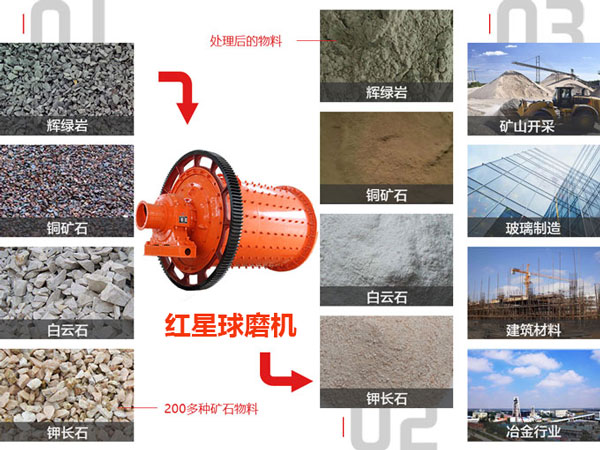红星WG网_WG(中国)应用领域