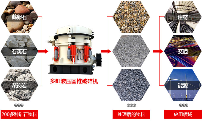 1400圆锥破的应用范围 1400圆锥破的应用范围